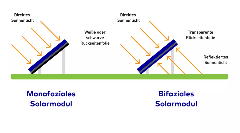 Trina Solar  TSM-NEG9RC.27 440W